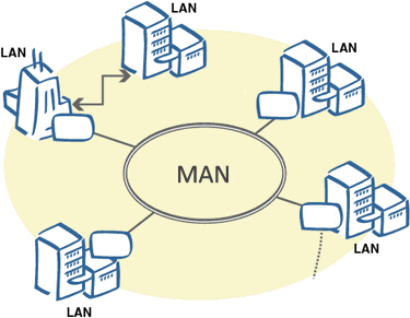 城域网示意图